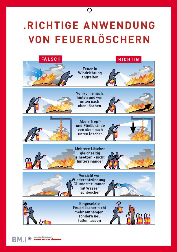 Richtige Anwendung von Feuerlöschern